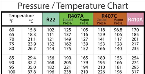 Featured image for DIY: Simple Ways to Check AC Refrigerant Pressure at Home with the Right Tools