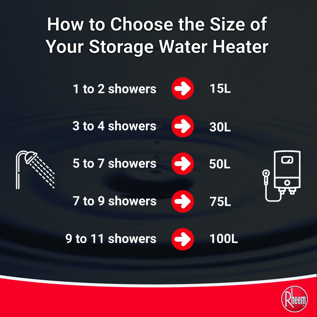 Content image for Tips for Choosing the Right Water Heater: Capacity, Type, and Important Safety Features