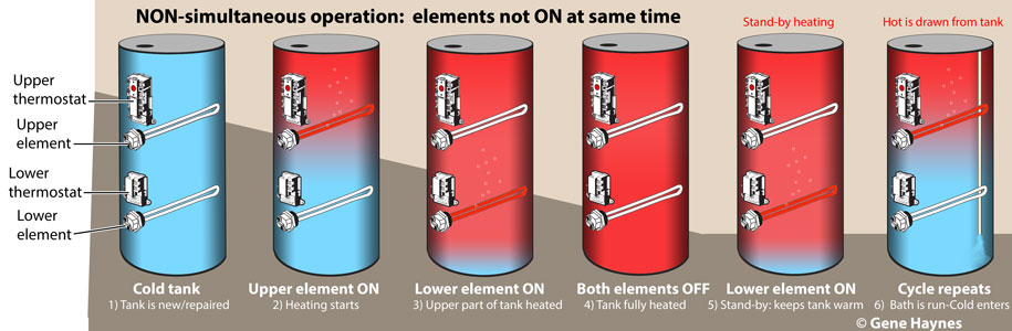 Featured image for Understanding the Heater Thermostat: Function, How it Works, and Optimal Settings