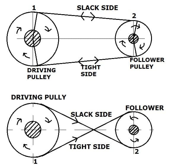 Content image for Advantages and Disadvantages of Different Types of Laundry Appliances: Choose Wisely!