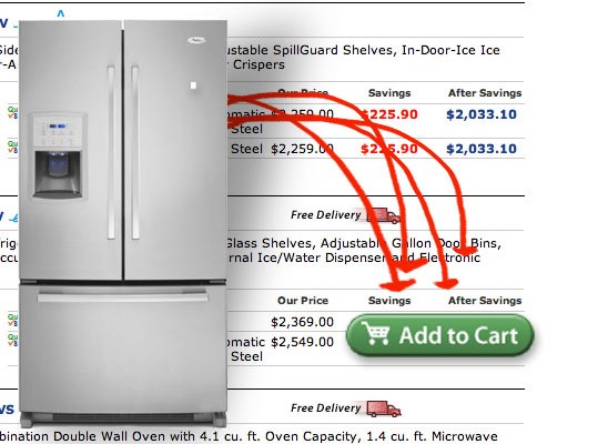 Content image for A Guide to Buying Appliances Online: Safe Shopping Tips and Getting Quality Products