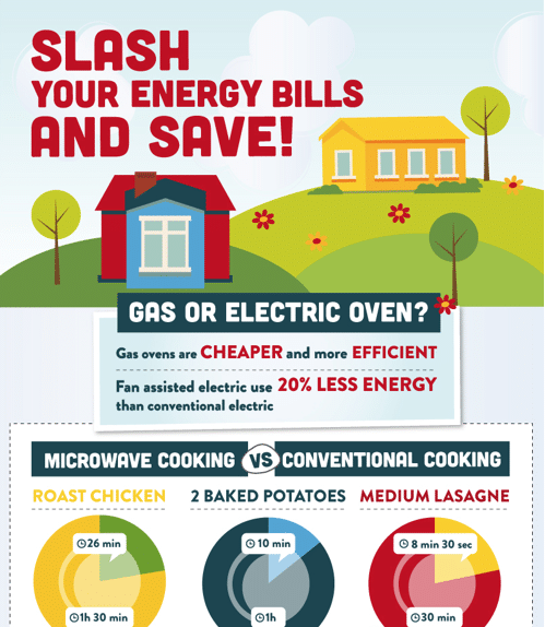 Featured image for Slash Your Bills: Top Energy Home Improvement Projects for 2025