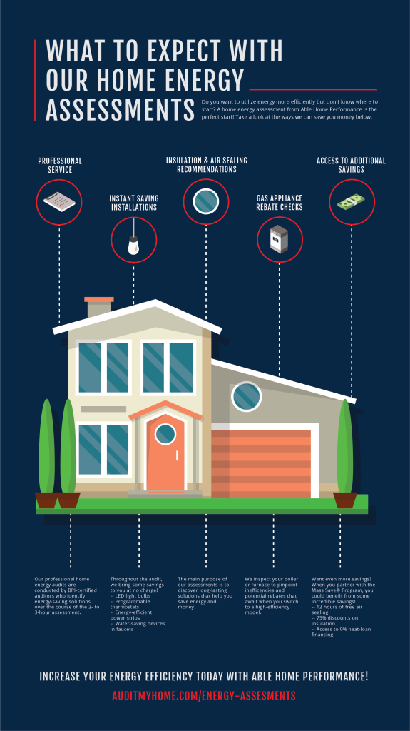 Content image for The Home Energy Audit: Your First Step to Improvement