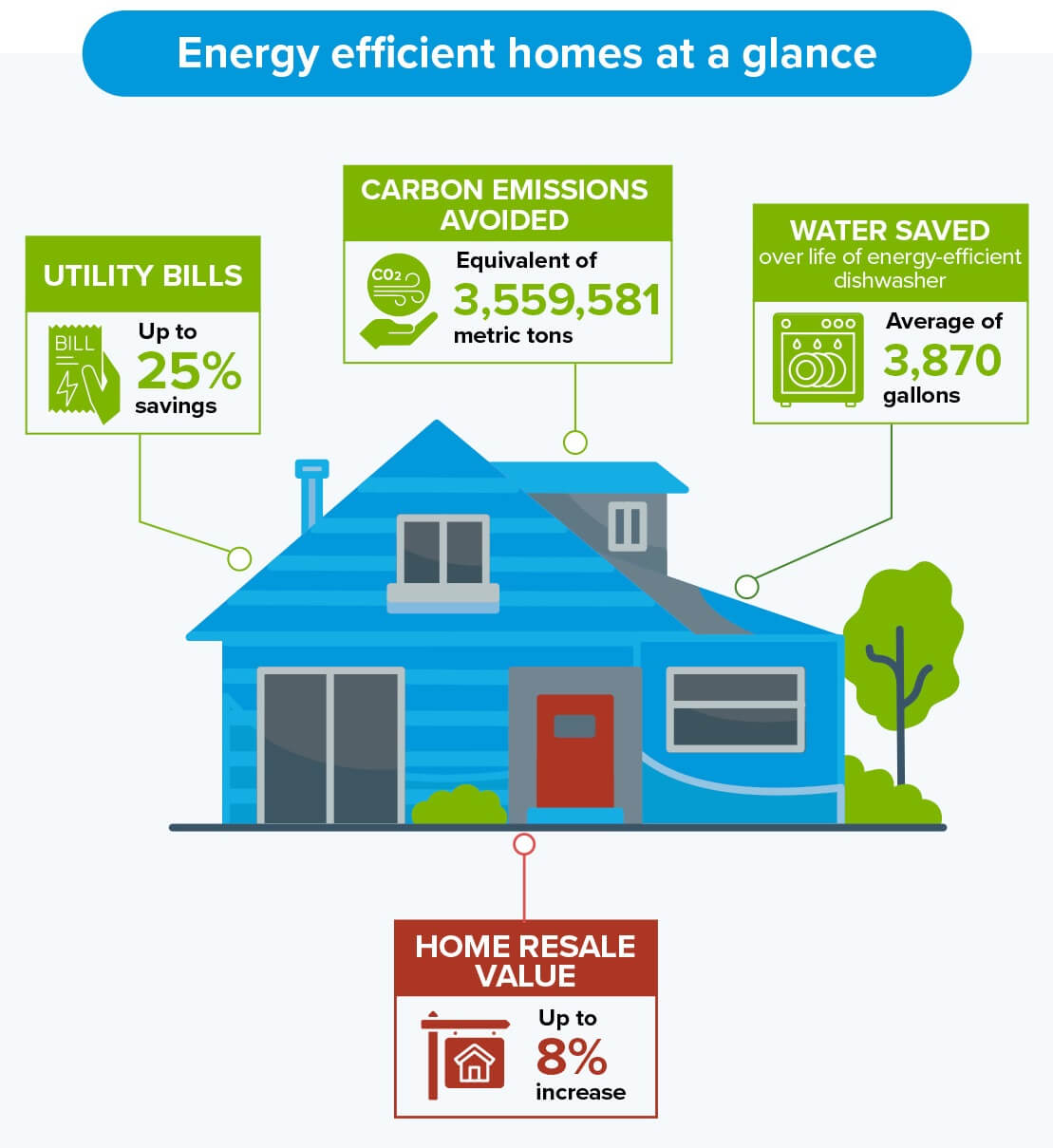 Featured image for Energy Efficiency & Your Foundation: Home Improvement Tips