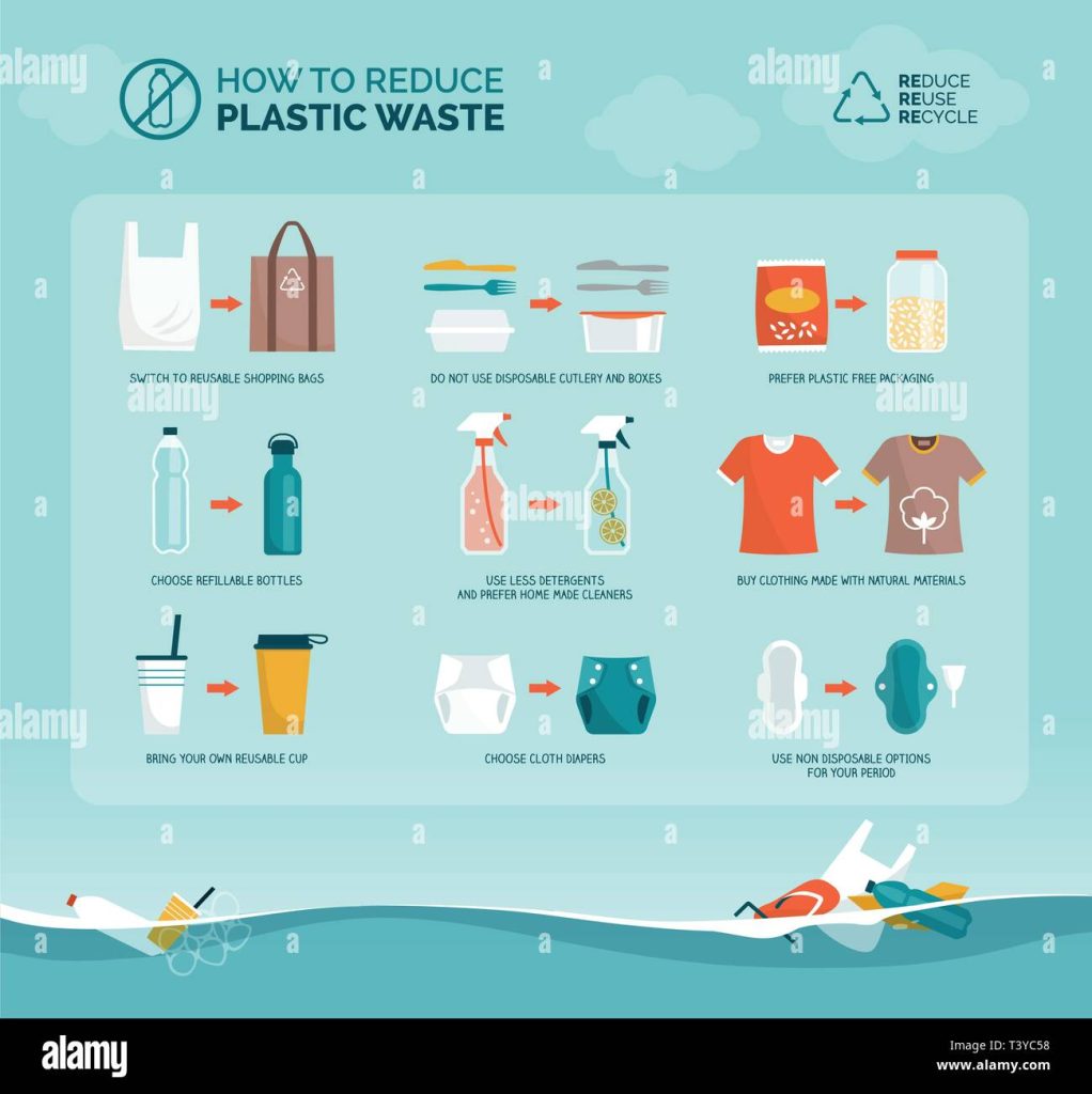 Content image for The Zero Waste Lifestyle: Practical Tips to Reduce Your Environmental Footprint