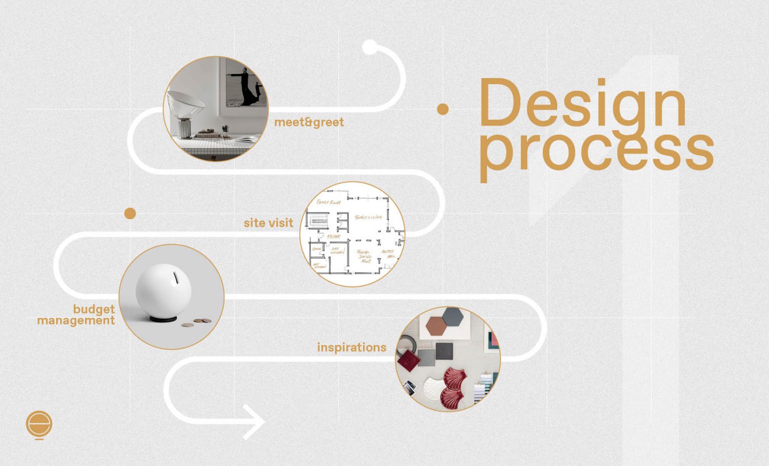 Featured image for From Inspiration to Reality: Your Guide to the Interior Design Process