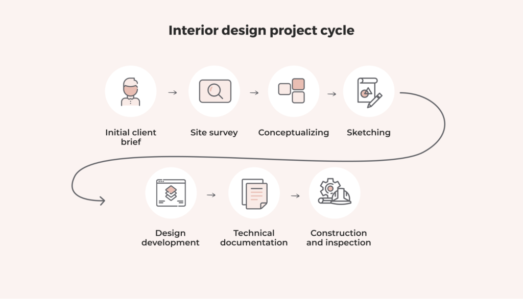 Content image for From Inspiration to Reality: Your Guide to the Interior Design Process
