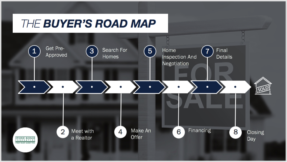 Featured image for The Ultimate Guide to Buying Your First Home in 2025
