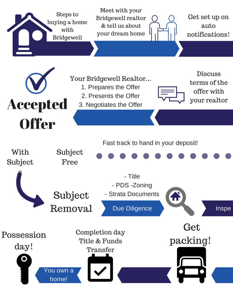 Content image for The Ultimate Guide to Buying Your First Home in 2025