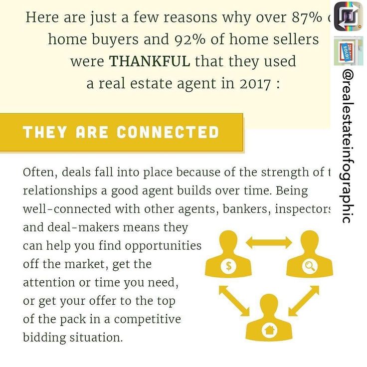 Featured image for Understanding Real Estate Agents: How They Help Buyers and Sellers