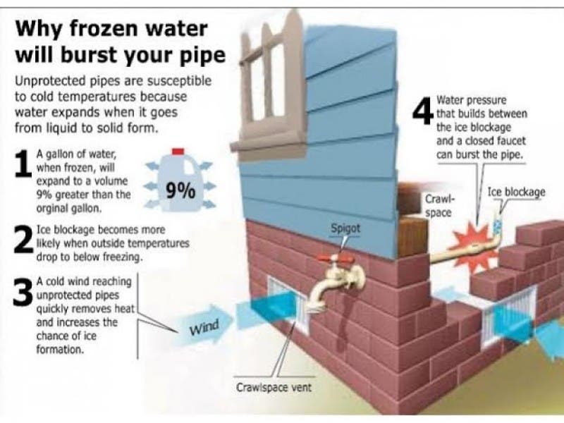 Featured image for Winter Plumbing Prep: Protecting Your Pipes from Freezing