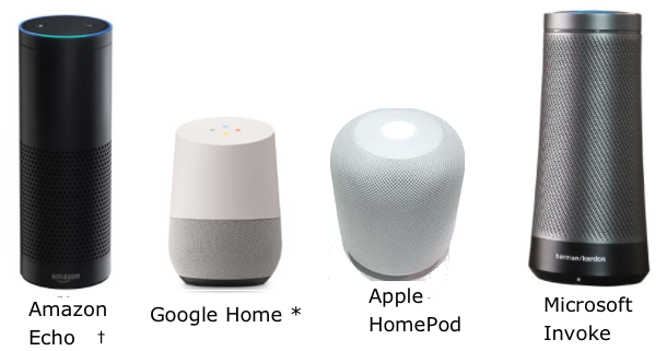 Content image for The Best Smart Speakers and Voice Assistants for Your Tech Home